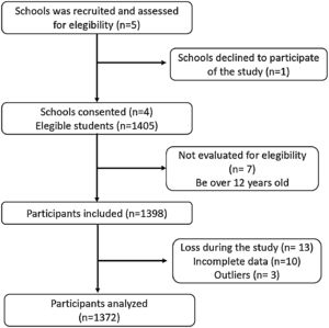 Flowchart of the study sample selection process.