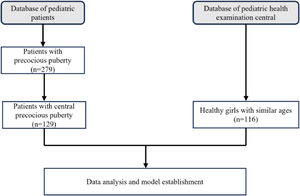 Flow chart of the study participants.
