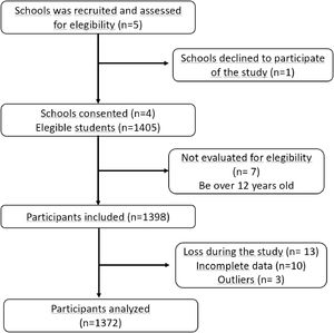 Flowchart of the study sample selection process.