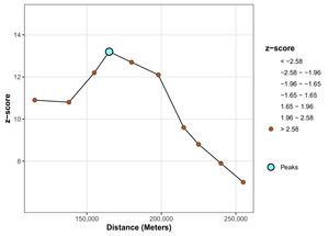 Incremental autocorrelation of early newborn care practice in Somalia.