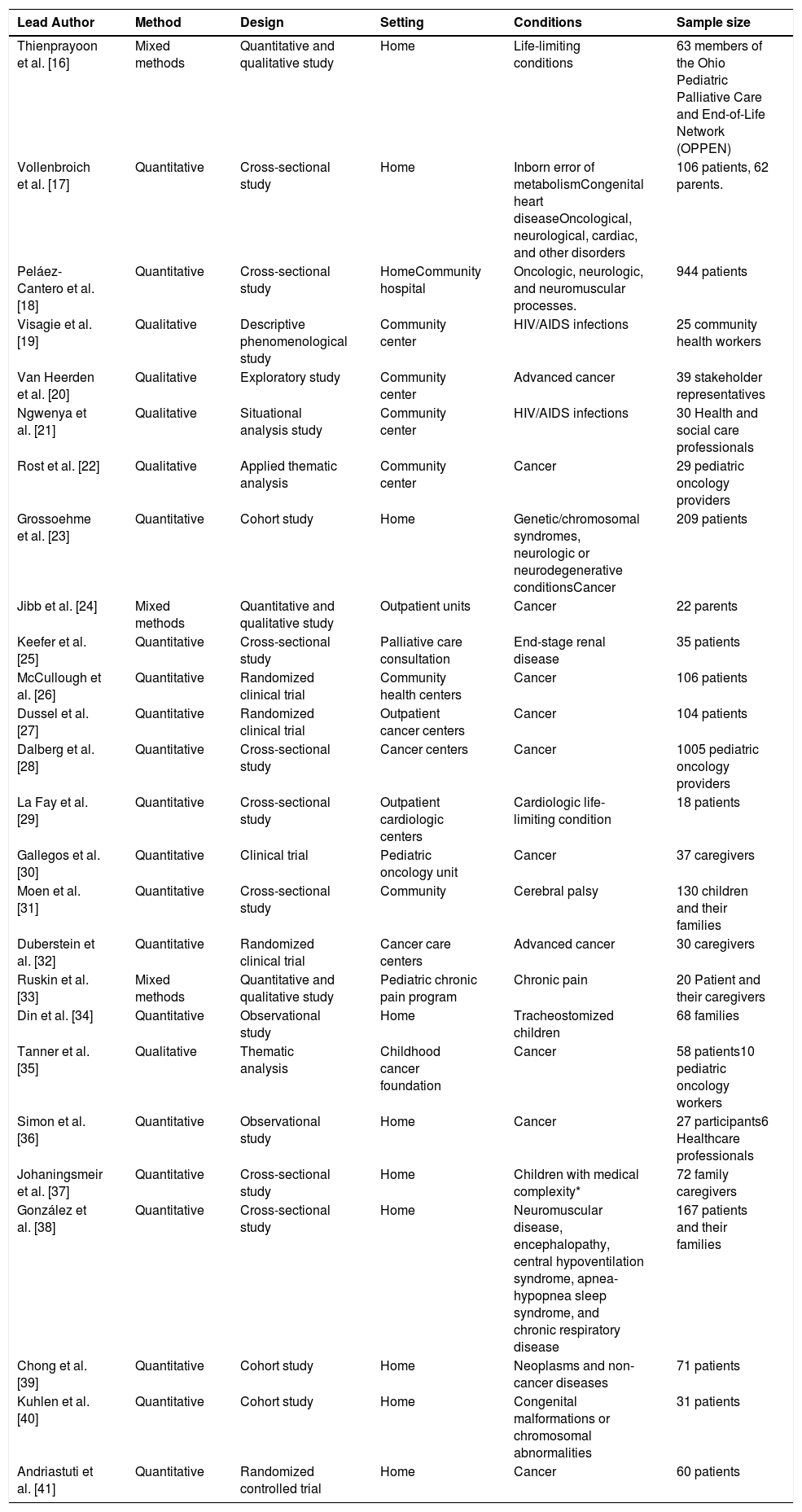 Tables