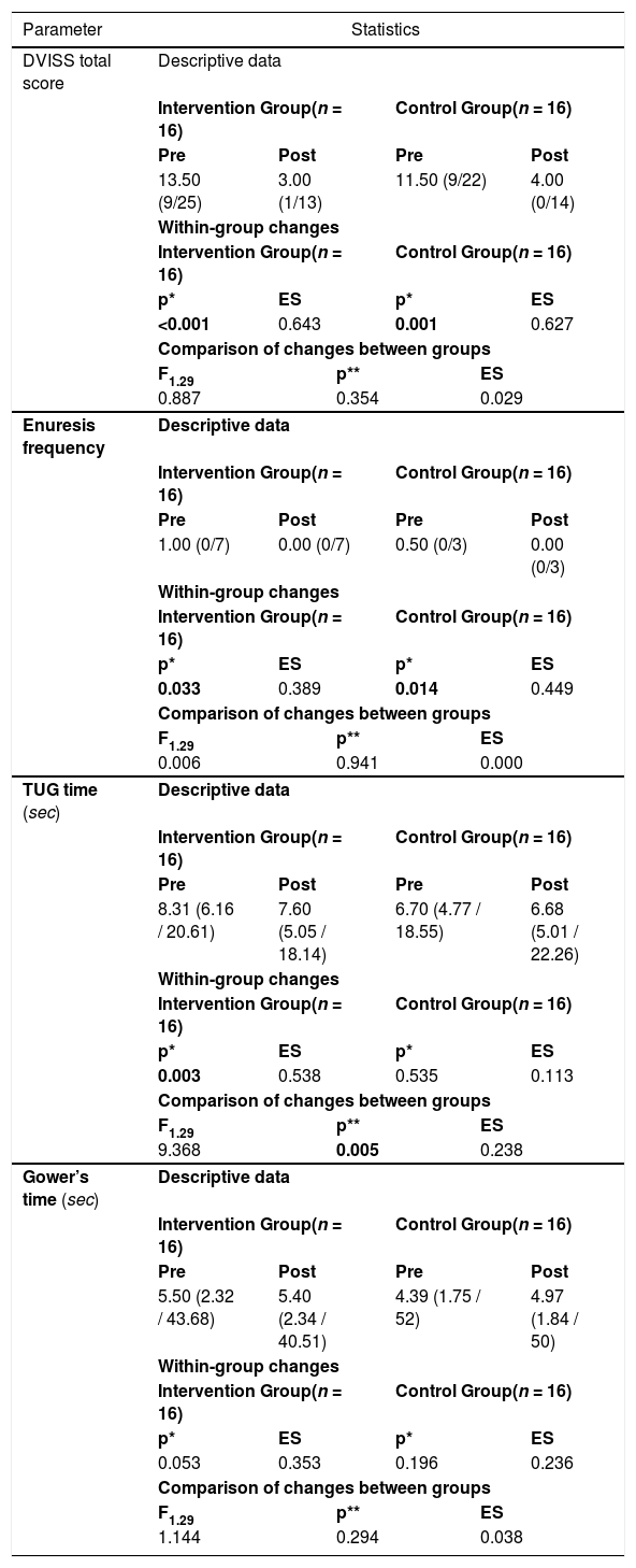 Tables