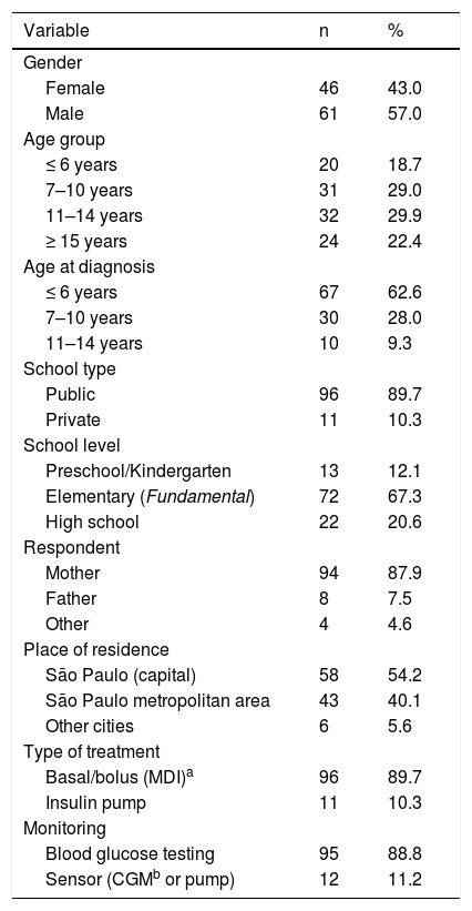 Tables
