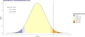 Spatial autocorrelation analysis of early newborn care practice in Somalia.