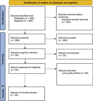 PRISMA flow diagram of the study.