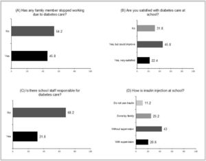 Family perceptions regarding diabetes care in schools.