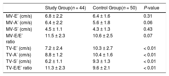 Tables