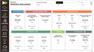 Print screen of “Your City” dashboard of the FIESP Observatory for Childhood Food and Nutrition Security.