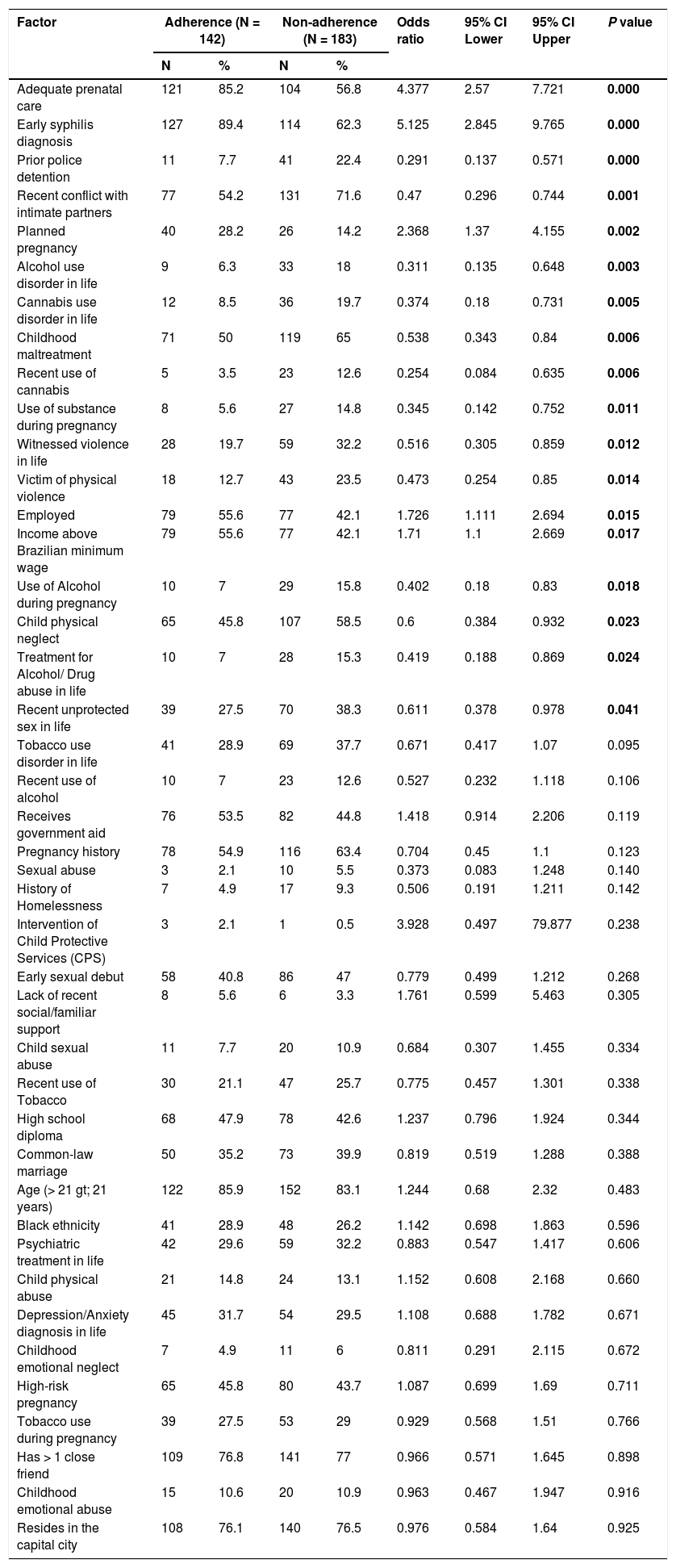 Tables