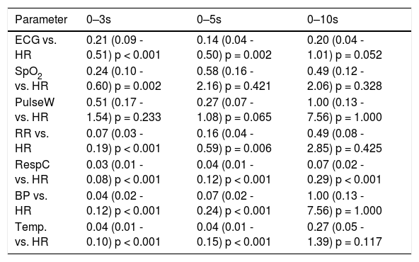 Tables