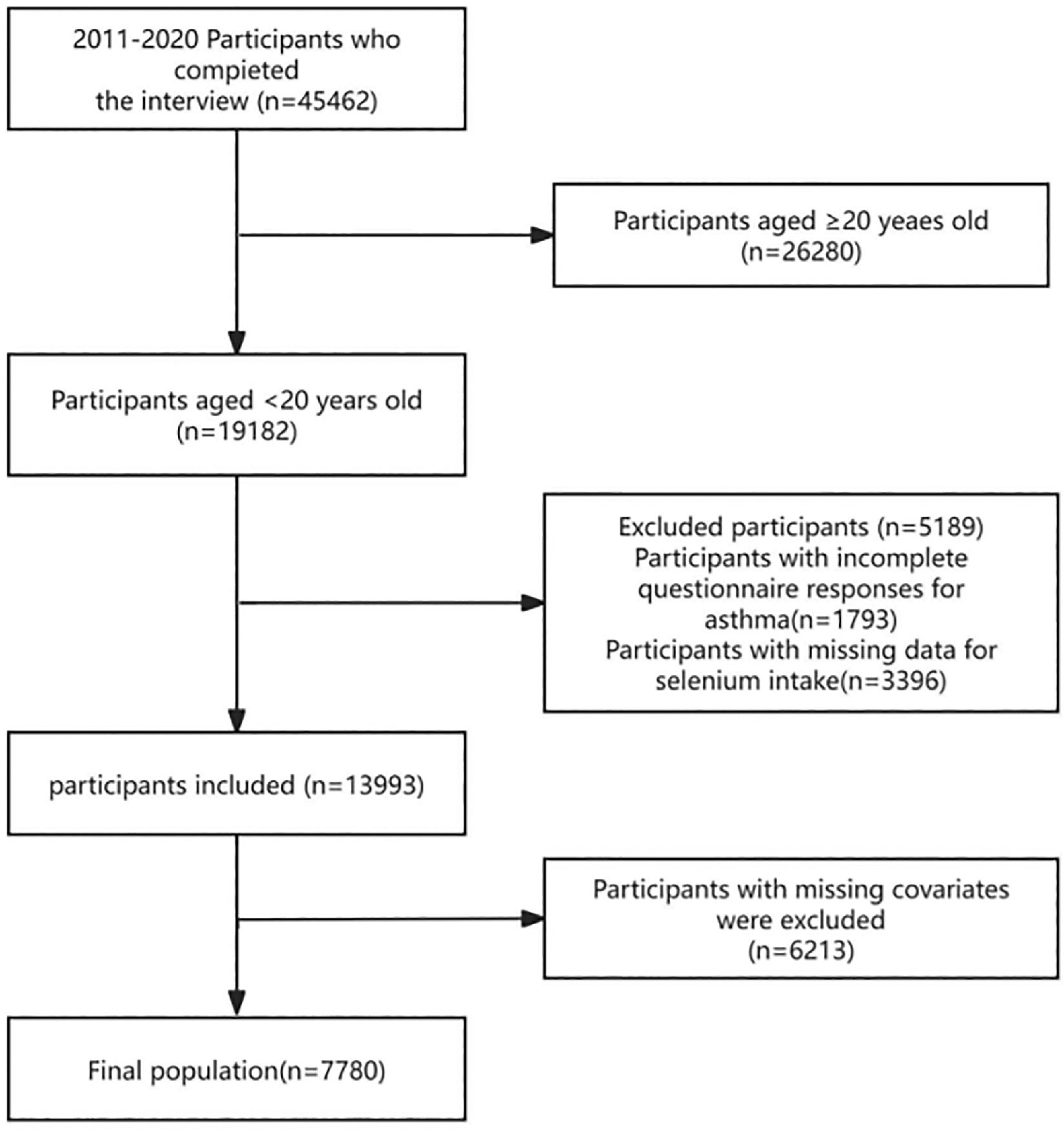 fig0001