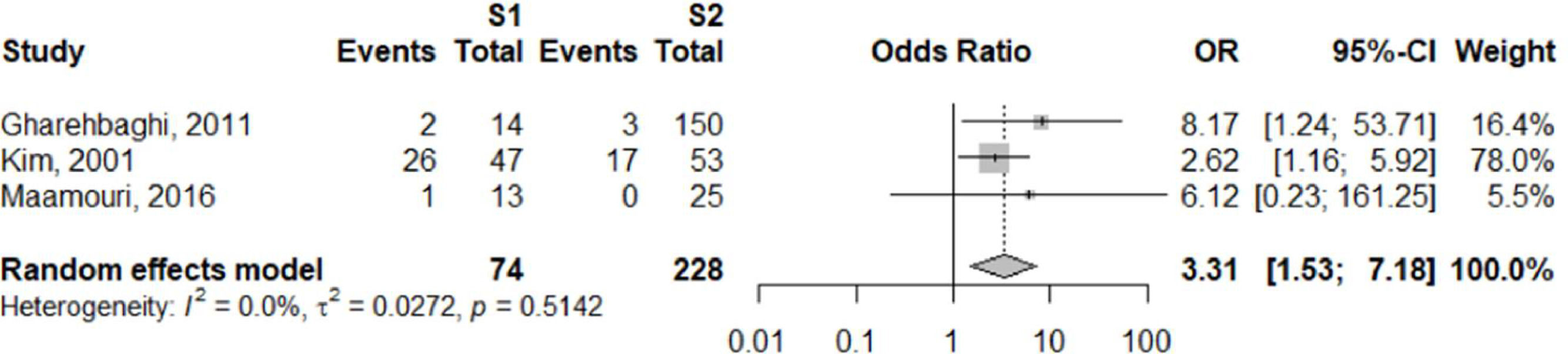 fig0005