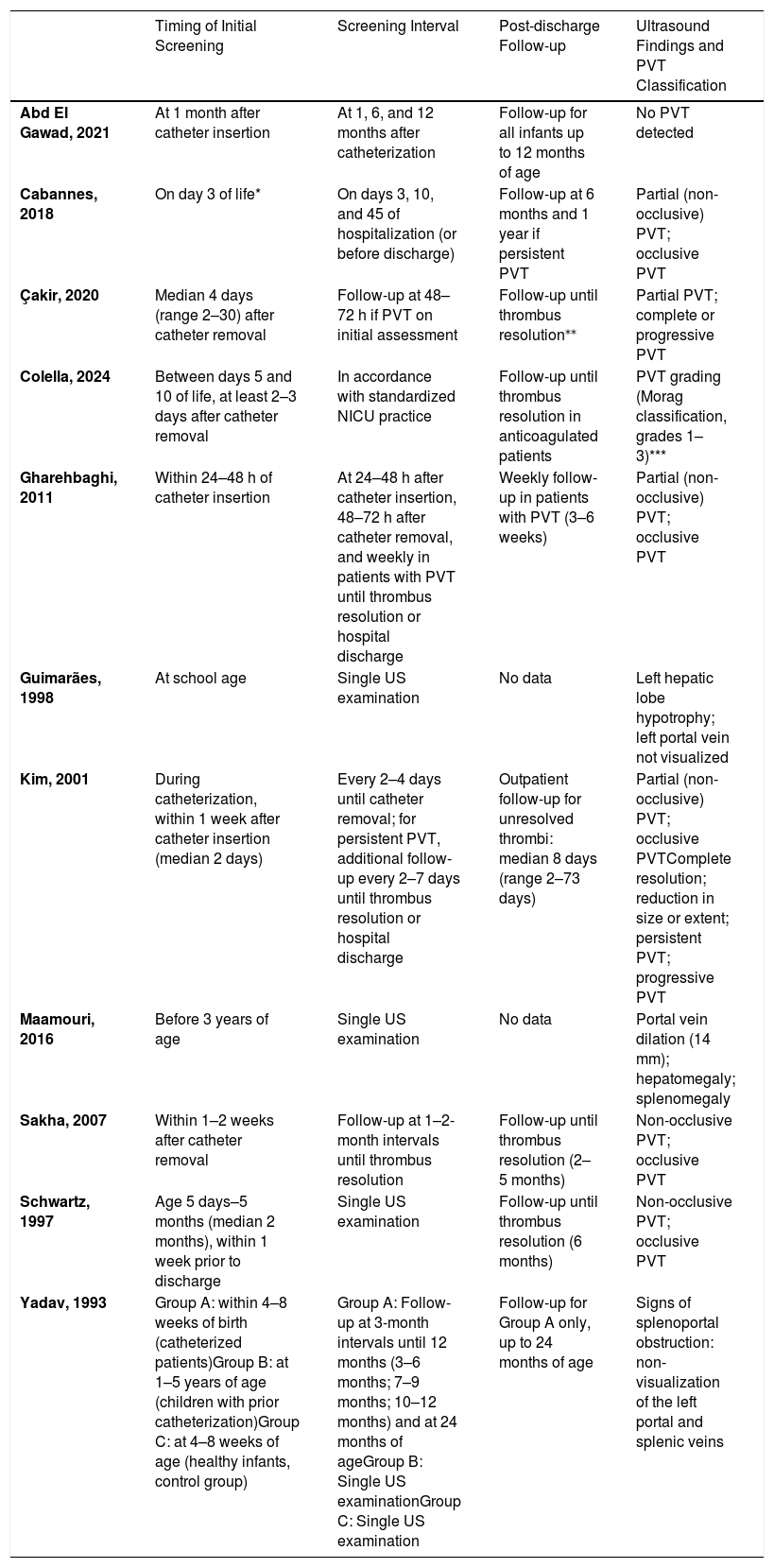 Tables