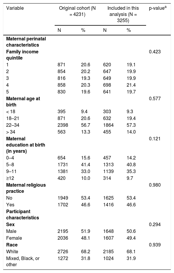 Tables