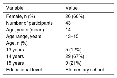 Tables