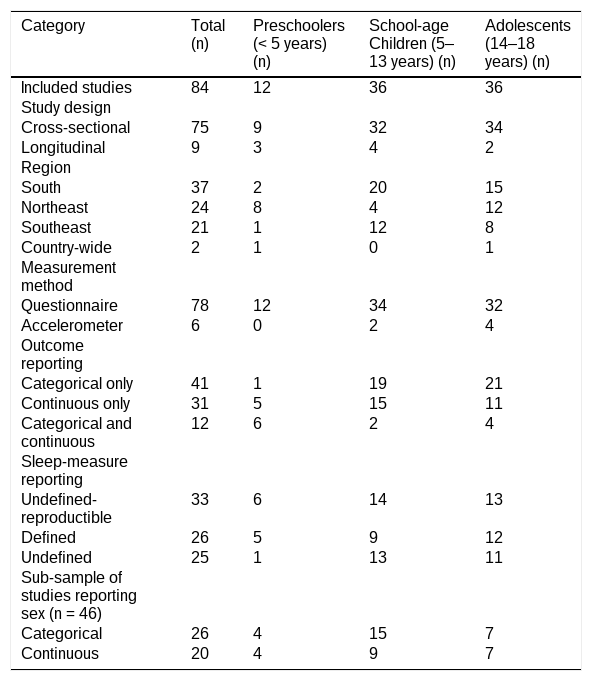 Tables