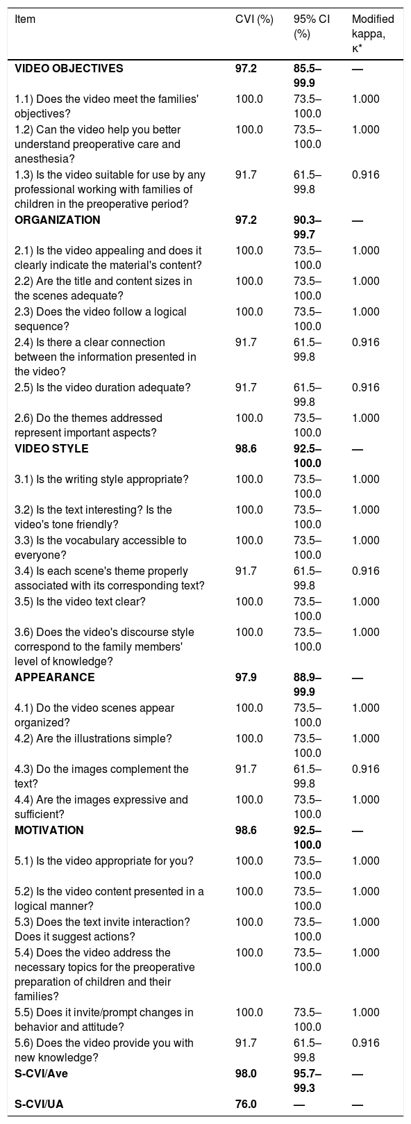 Tables