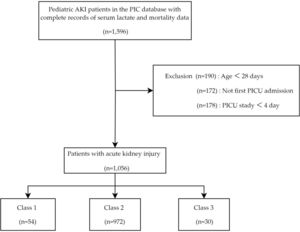 The flowchart of this study.
