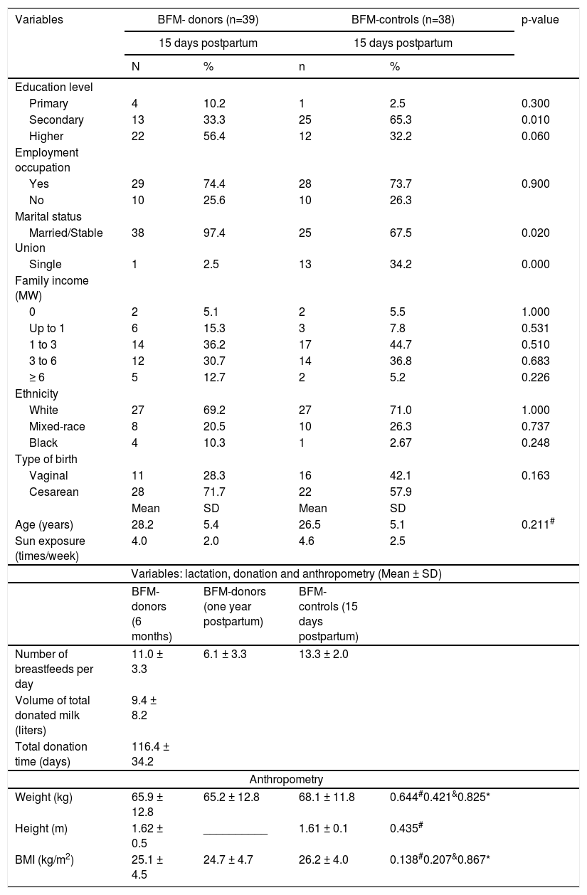 Tables