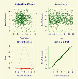 Diagnostic plots for FEV1 in boys.