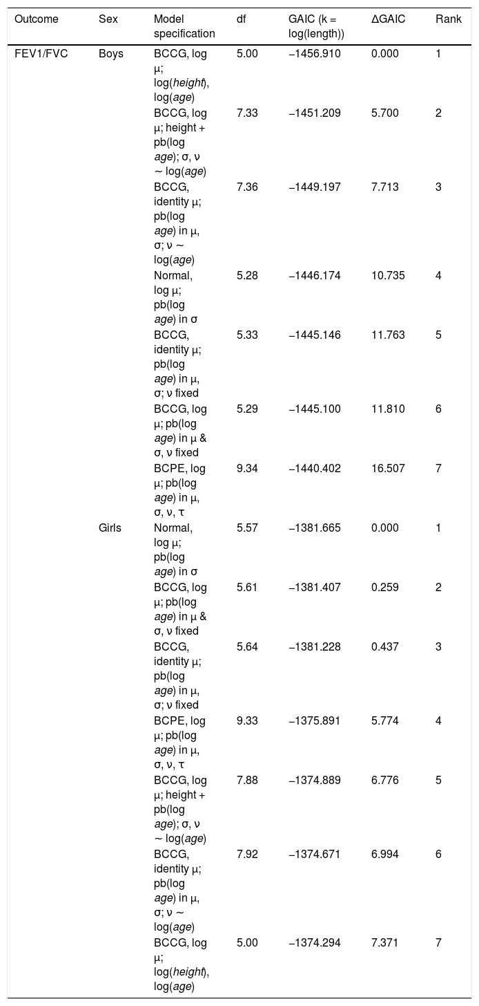 Tables