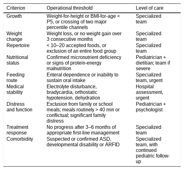 Tables