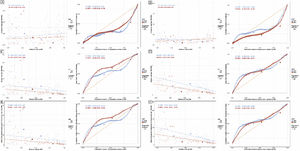 Inequality analyses of Hodgkin and non-Hodgkin lymphoma among children aged 0–14 years. (A) Incidence of Hodgkin lymphoma; (B) Incidence of non-Hodgkin lymphoma; (C) Mortality rate of Hodgkin lymphoma; (D) Mortality rate of non-Hodgkin lymphoma; (E) DALY rate of Hodgkin lymphoma; (F) DALY rate of non-Hodgkin lymphoma.