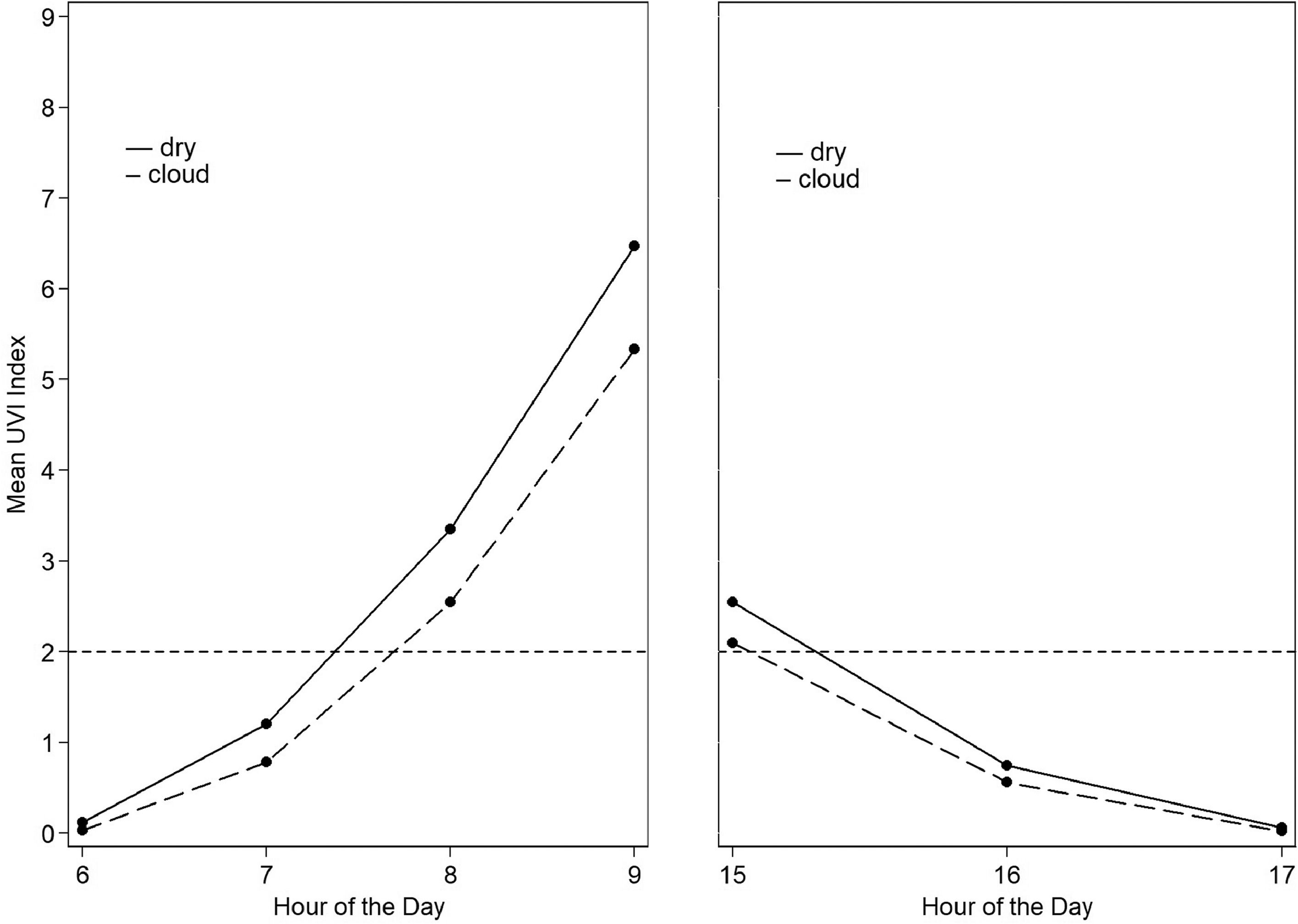 fig0001