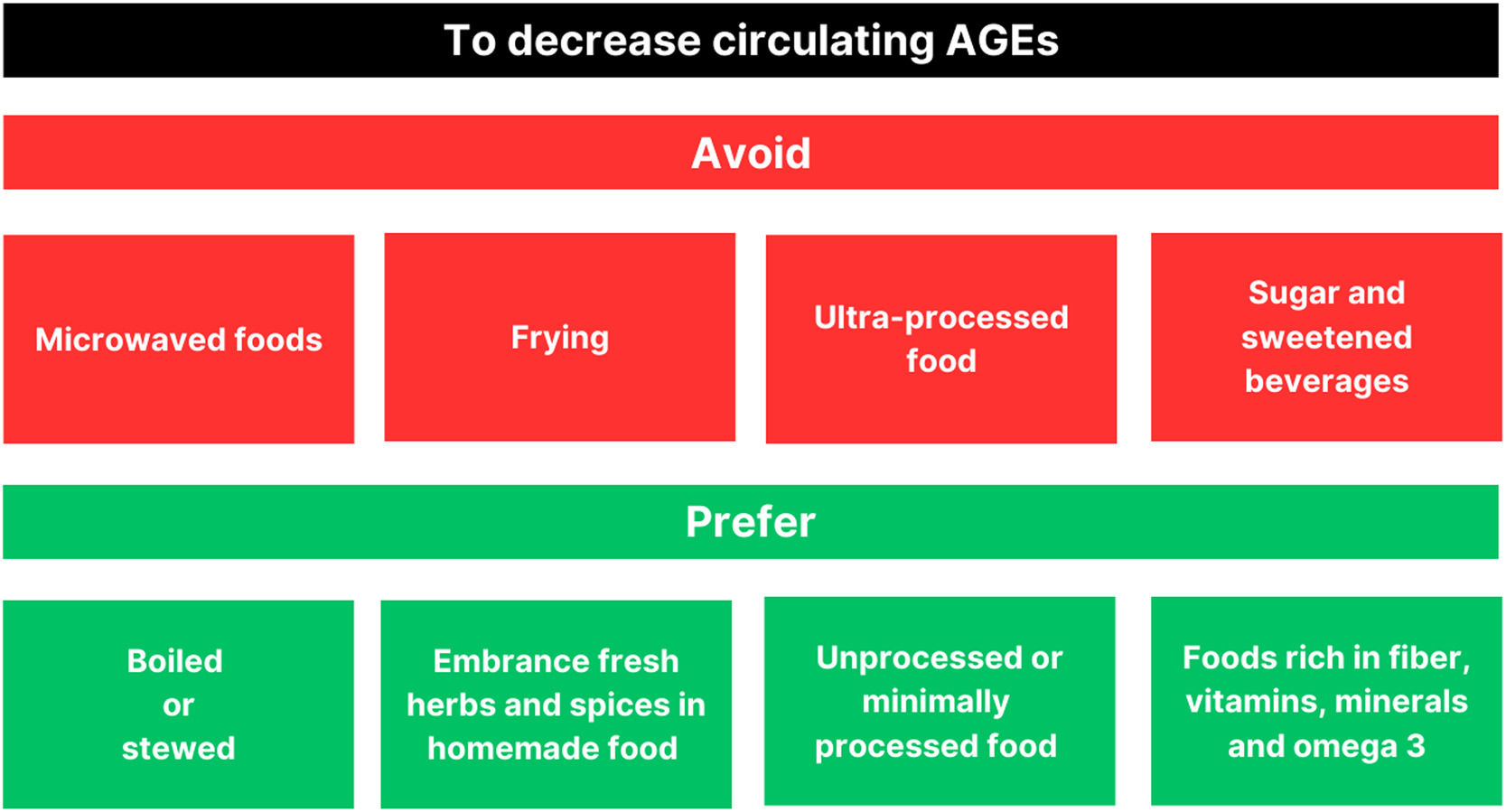 Elimination diet in food allergy: friend or foe? | Jornal de Pediatria