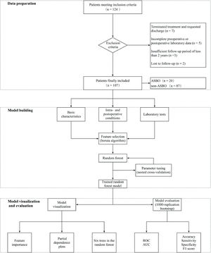 Architecture of the framework of this study.