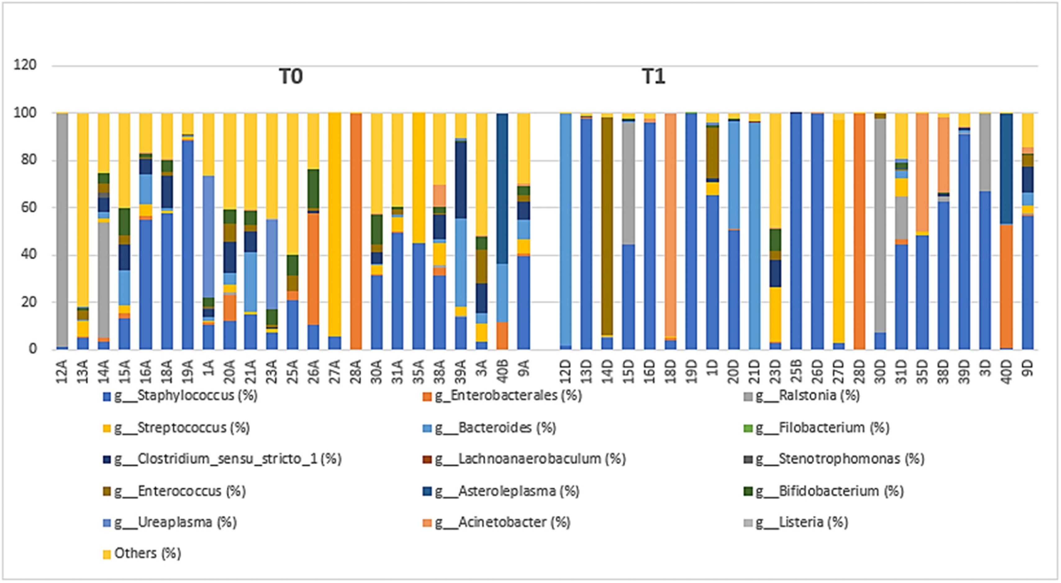 Intestinal Microbiota Development In The First Week Of Life Of Preterm intestinal-microbiota-development-in-the-first-week-of-life-of-preterm