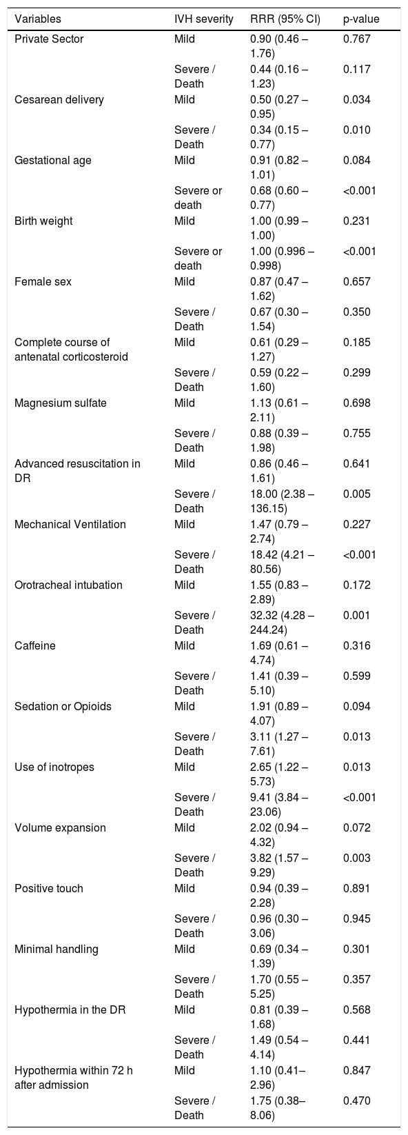 Tables