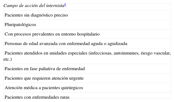 Tablas