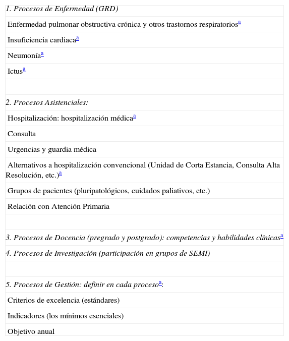 Tablas