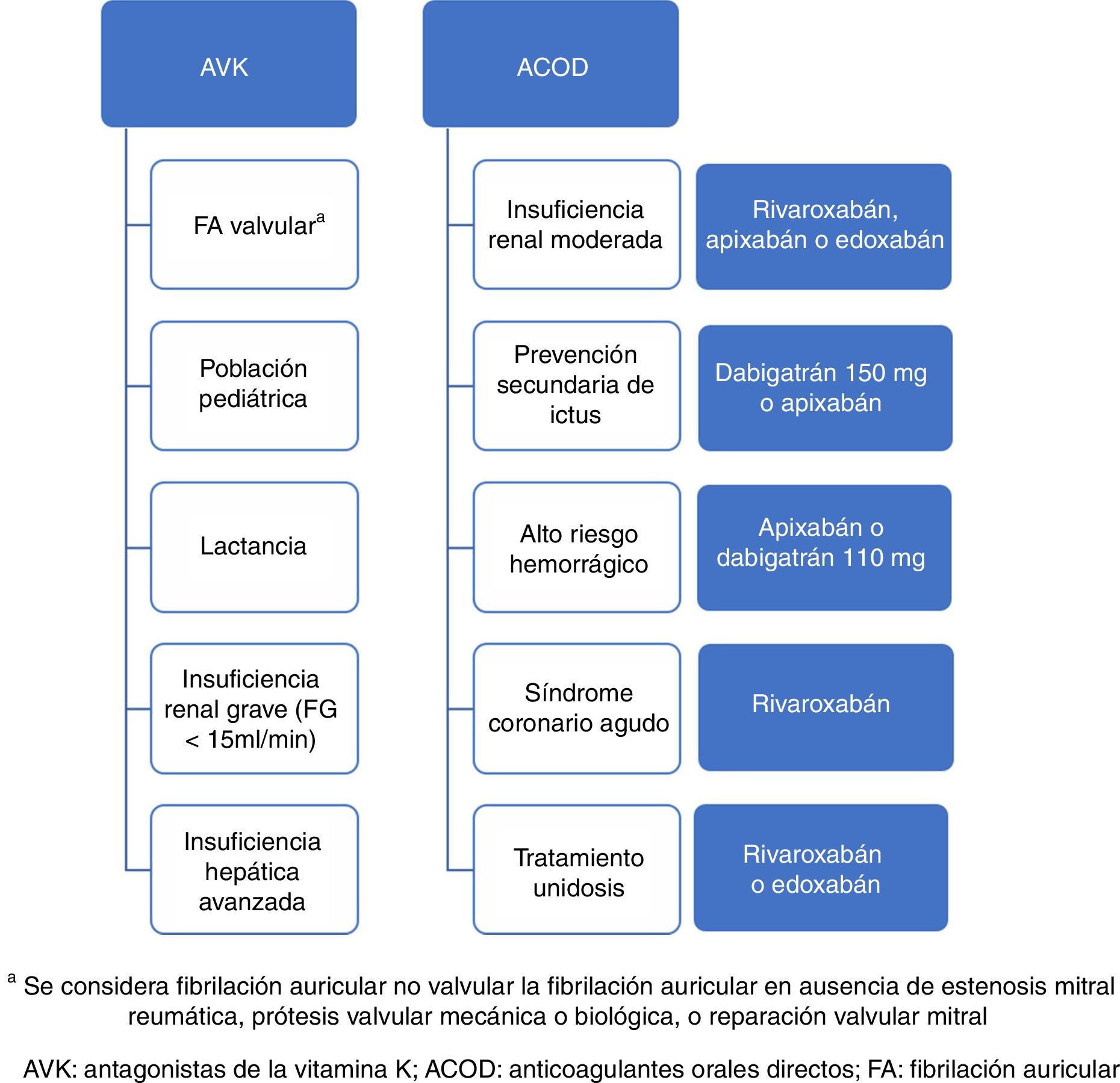 Anticoagulantes Orales Directos Puesta Al D a Medicina Cl nica anticoagulantes-orales-directos-puesta-al-d-a-medicina-cl-nica