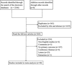 Flow chart of the screening process.