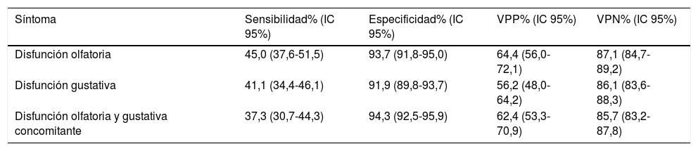Tablas