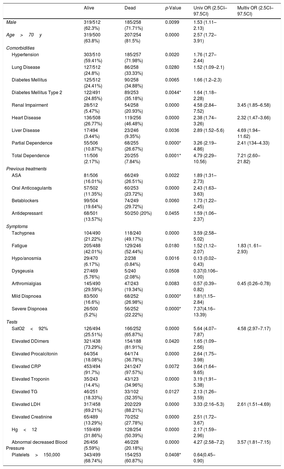 Tablas