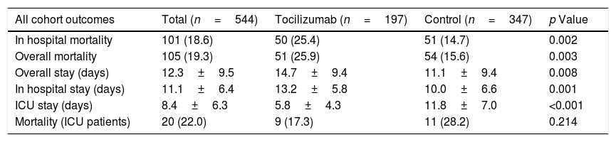 Tablas