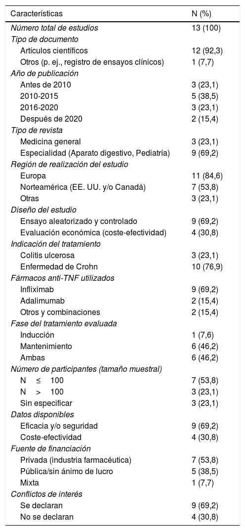 Tablas