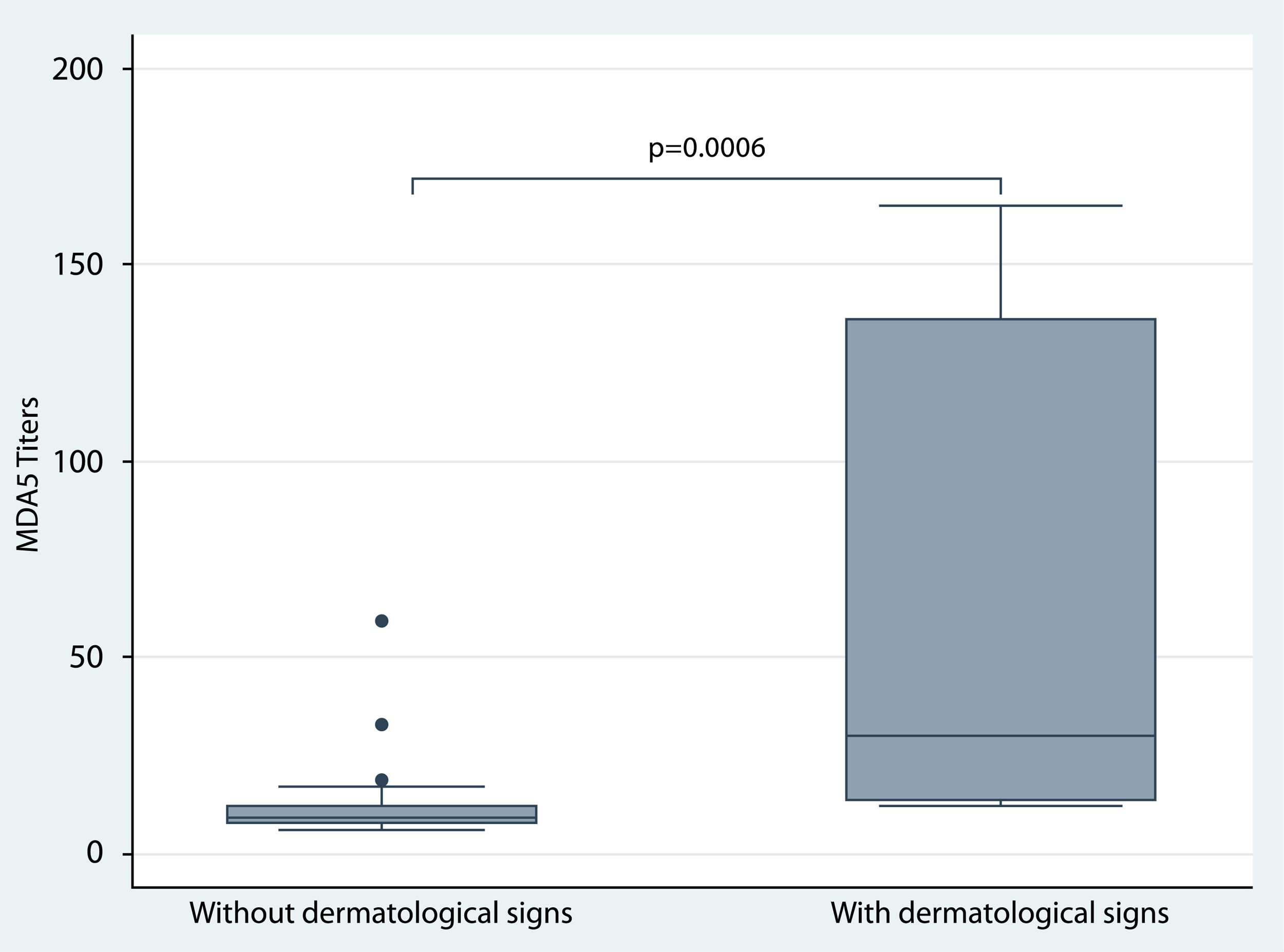 Mda Risk Cube Clinical risk factors in patients with interstitial lung disease ...
