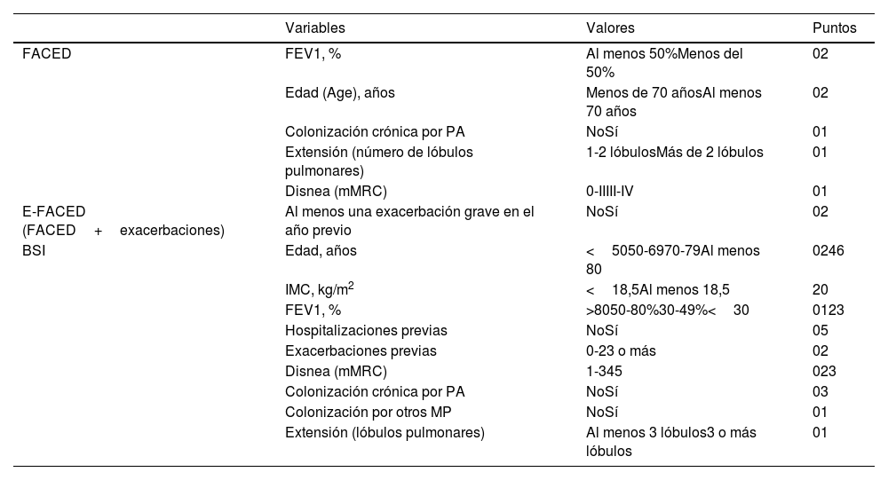 Tablas