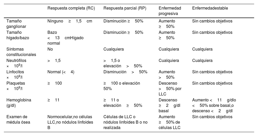 Tablas