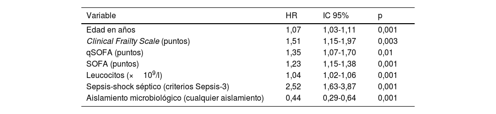Tablas