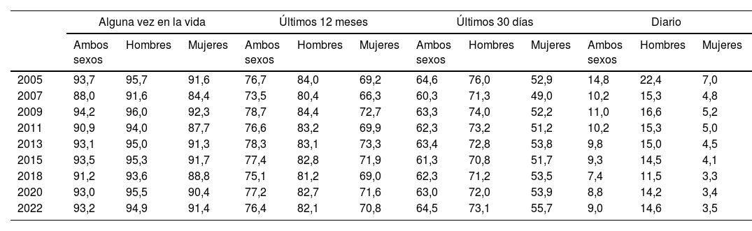 Tablas