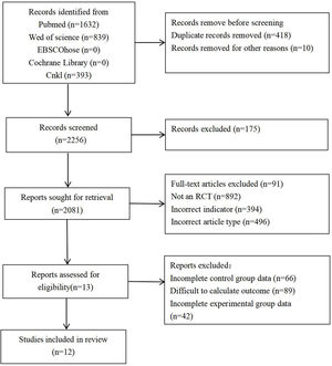 PRISMA flow diagram of study selection.