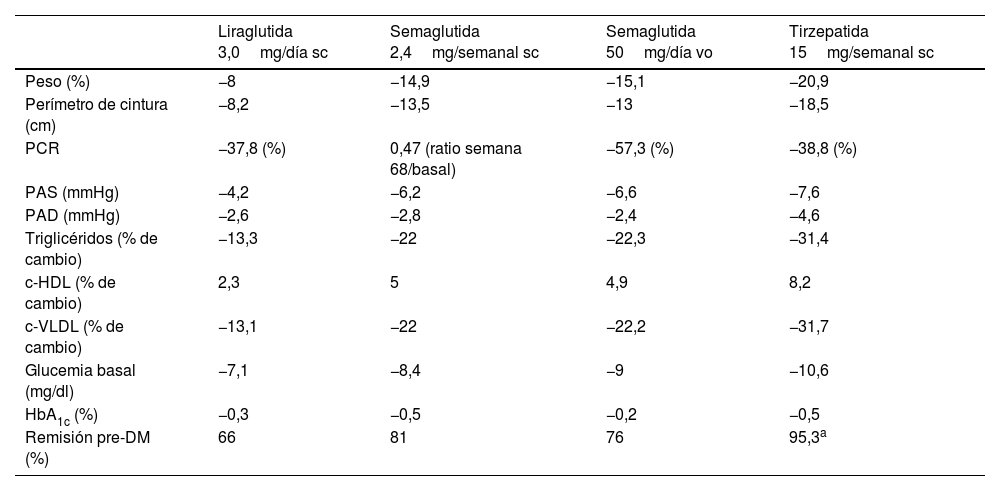 Tablas