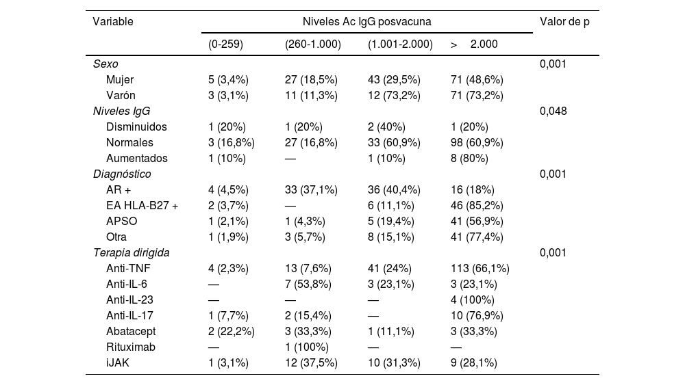 Tablas
