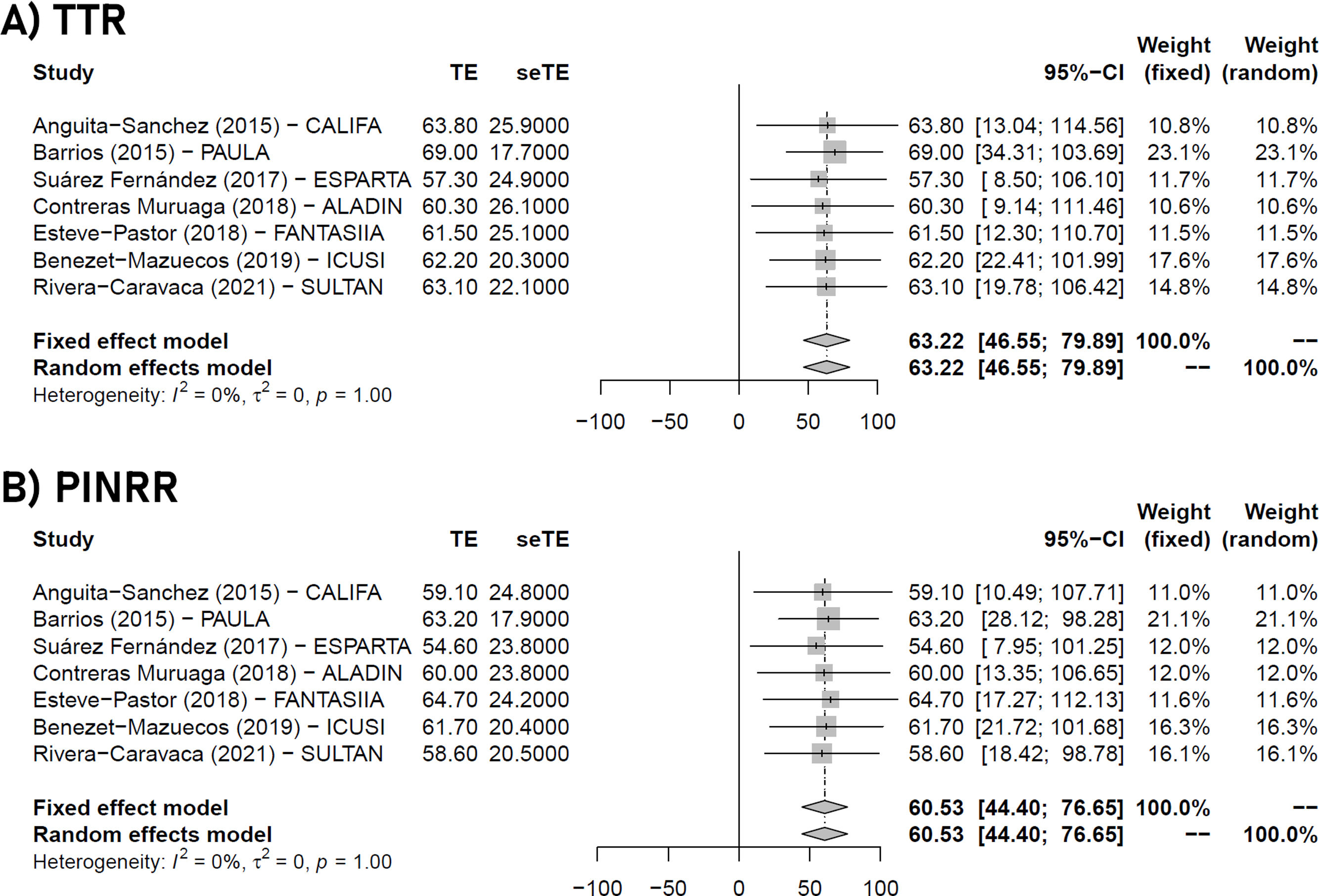 fig0005