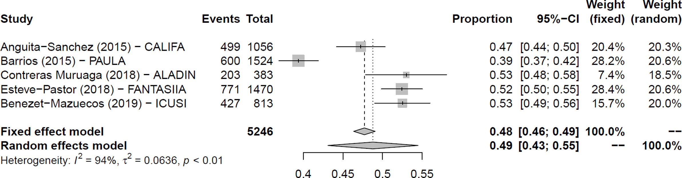 fig0020